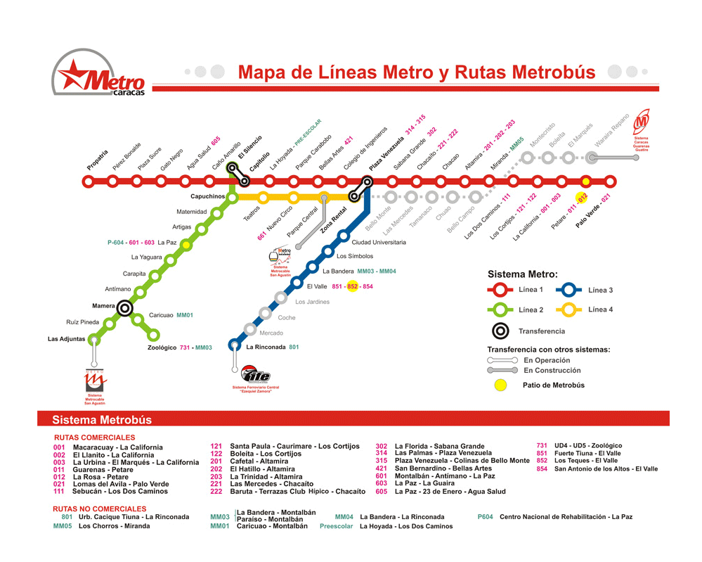 caracas subway map