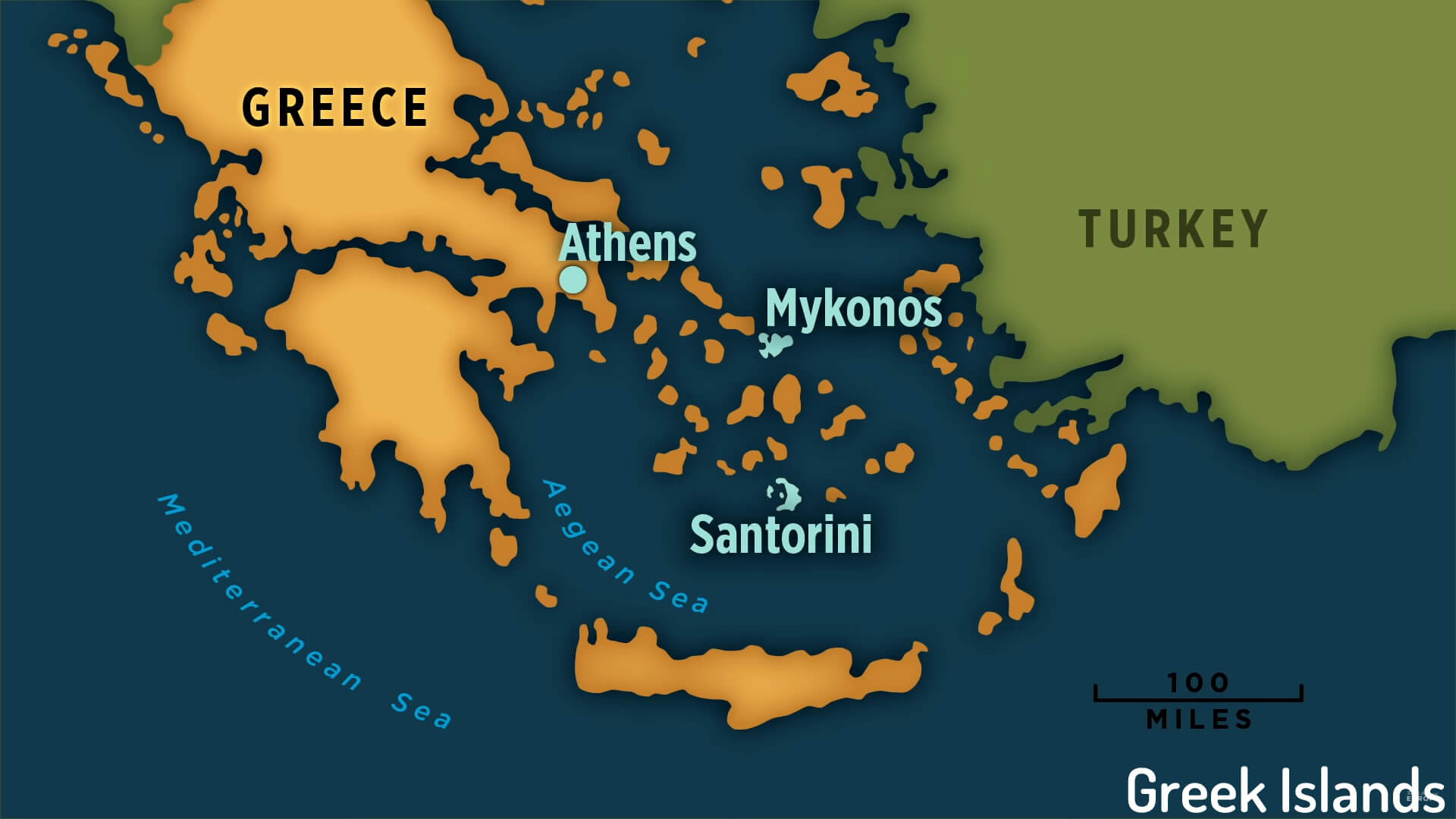 Greek Islands